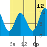 Puale Bay tide chart for Monday, June 12, 2023