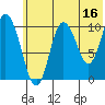Puale Bay tide chart for Friday, June 16, 2023