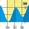 Puale Bay tide chart for Friday, June 30, 2023