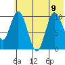 Puale Bay tide chart for Friday, June 9, 2023