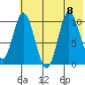Puale Bay tide chart for Saturday, July 8, 2023