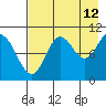 Puale Bay tide chart for Saturday, August 12, 2023