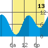 Puale Bay tide chart for Sunday, August 13, 2023