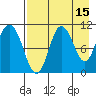 Puale Bay tide chart for Tuesday, August 15, 2023