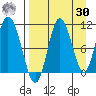Puale Bay tide chart for Wednesday, August 30, 2023