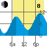 Puale Bay tide chart for Tuesday, August 8, 2023