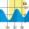 Puale Bay tide chart for Monday, September 11, 2023