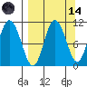 Puale Bay tide chart for Thursday, September 14, 2023