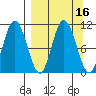 Puale Bay tide chart for Saturday, September 16, 2023