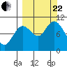 Puale Bay tide chart for Friday, September 22, 2023