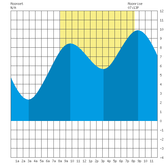Puale Bay tide chart for Saturday, September 23, 2023