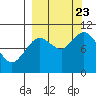 Puale Bay tide chart for Saturday, September 23, 2023