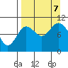 Puale Bay tide chart for Thursday, September 7, 2023