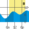 Puale Bay tide chart for Friday, September 8, 2023
