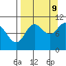 Puale Bay tide chart for Saturday, September 9, 2023