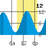 Puale Bay tide chart for Thursday, October 12, 2023