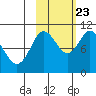 Puale Bay tide chart for Monday, October 23, 2023