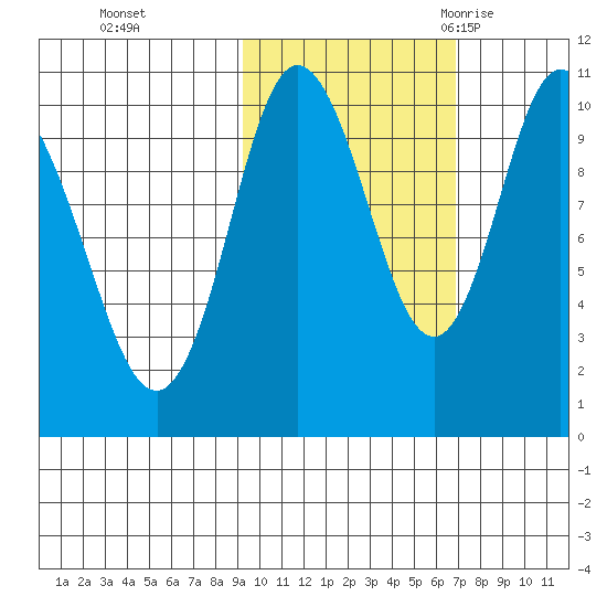 Puale Bay tide chart for Tuesday, October 24, 2023