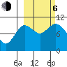 Puale Bay tide chart for Friday, October 6, 2023