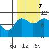 Puale Bay tide chart for Saturday, October 7, 2023