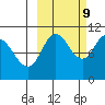 Puale Bay tide chart for Monday, October 9, 2023