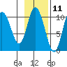 Puale Bay tide chart for Saturday, November 11, 2023