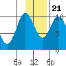 Puale Bay tide chart for Tuesday, November 21, 2023