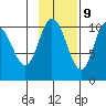 Puale Bay tide chart for Thursday, November 9, 2023