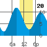 Puale Bay tide chart for Wednesday, December 20, 2023