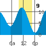 Puale Bay tide chart for Saturday, December 9, 2023