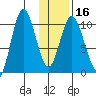 Puale Bay tide chart for Tuesday, January 16, 2024