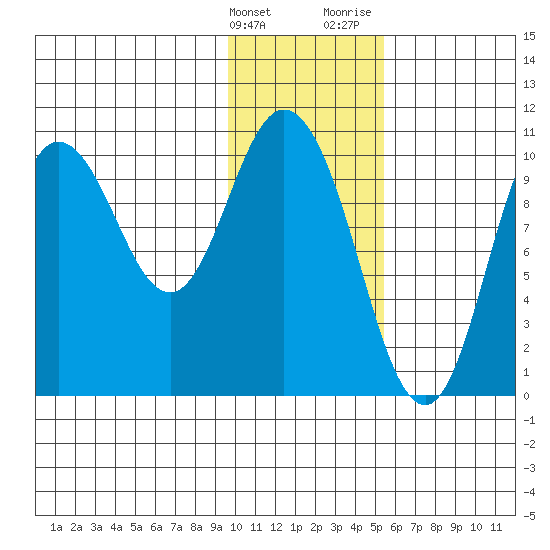 Puale Bay tide chart for Tuesday, January 23, 2024