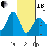 Puale Bay tide chart for Friday, February 16, 2024