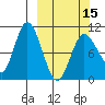 Puale Bay tide chart for Friday, March 15, 2024