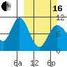 Puale Bay tide chart for Saturday, March 16, 2024