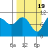 Puale Bay tide chart for Tuesday, March 19, 2024