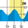 Puale Bay tide chart for Wednesday, March 20, 2024