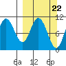 Puale Bay tide chart for Friday, March 22, 2024