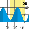 Puale Bay tide chart for Saturday, March 23, 2024