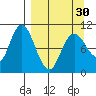 Puale Bay tide chart for Saturday, March 30, 2024