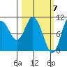 Puale Bay tide chart for Thursday, March 7, 2024