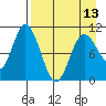 Puale Bay tide chart for Saturday, April 13, 2024