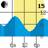 Puale Bay tide chart for Monday, April 15, 2024
