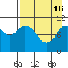 Puale Bay tide chart for Tuesday, April 16, 2024