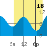 Puale Bay tide chart for Thursday, April 18, 2024