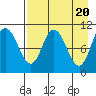 Puale Bay tide chart for Saturday, April 20, 2024