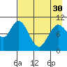 Puale Bay tide chart for Tuesday, April 30, 2024