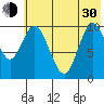 Puale Bay tide chart for Thursday, May 30, 2024