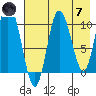 Puale Bay tide chart for Tuesday, May 7, 2024