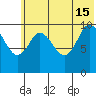 Puale Bay tide chart for Saturday, June 15, 2024